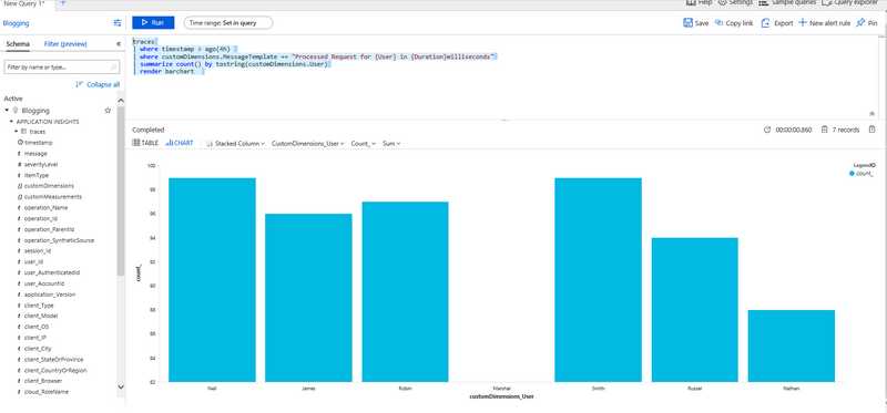Query Result
